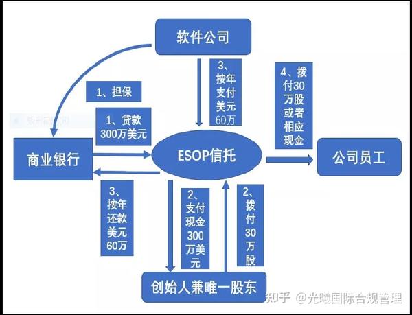 解读华为技术有限责任公司的股权结构——从员工持股的角度看