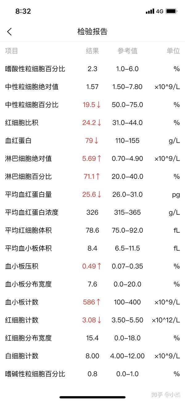 川崎病——第一次生病就中招