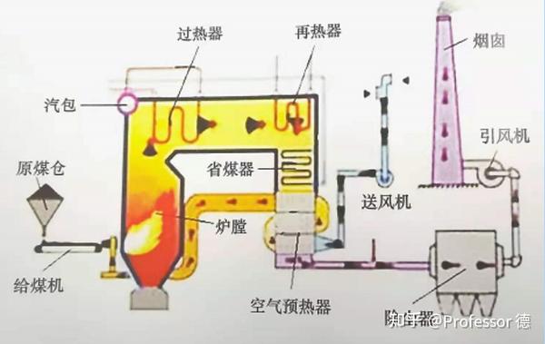 锅炉结构示意图