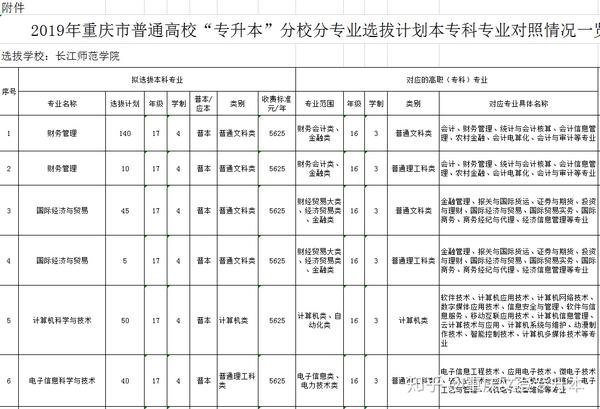 重庆专升本招生院校专业介绍:长江师范学院