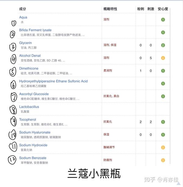 兰蔻小黑瓶部分成分1