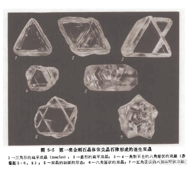 金刚石聚形晶体(图片来自《金刚石矿物学》)
