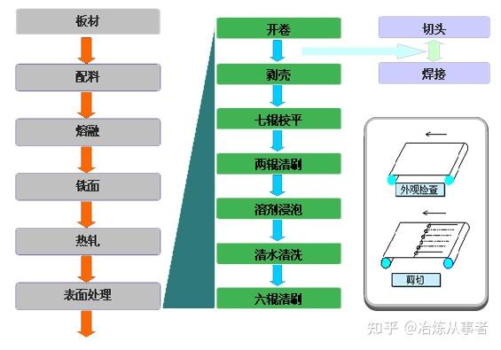 高純鎳帶箔的工藝原理及特性？鎳帶箔的物理性能要求