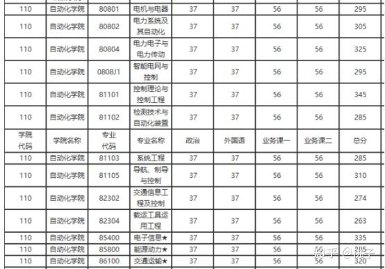 自动化考研211院校选择之南京理工大学