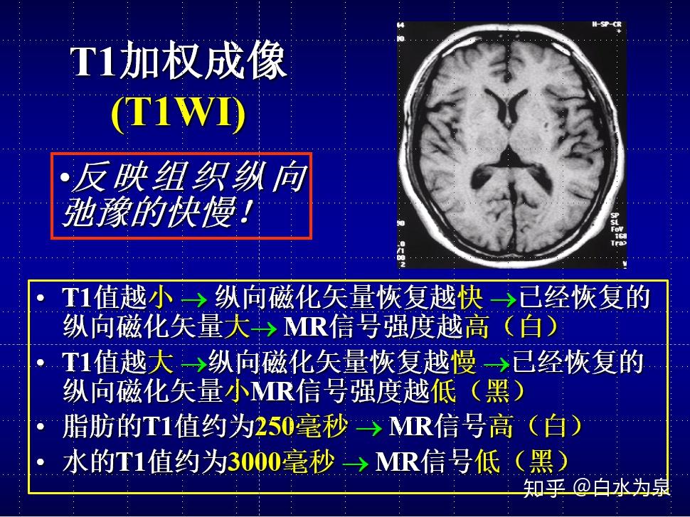 磁共振t1t2弛豫如何同步发生和分别采集