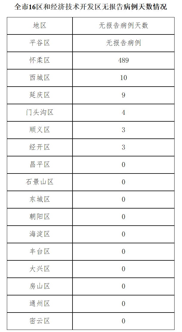 5月4日0时至24时北京疫情最新情况消息汇报