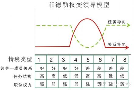 4.4 情境类型