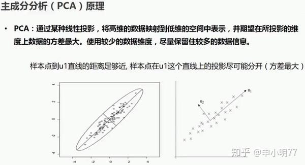 特征工程--03数据降维