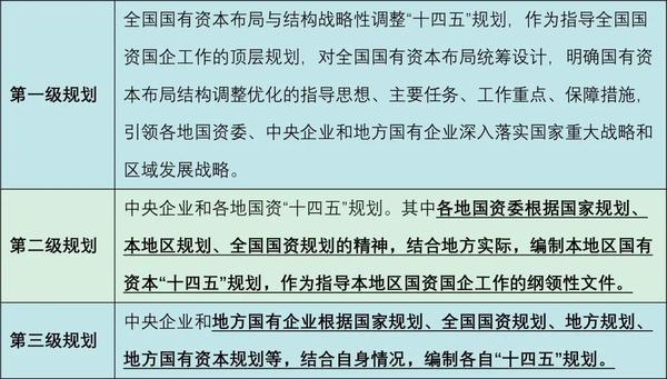 十四五规划专栏丨城投转型的本质从融资端向投资端