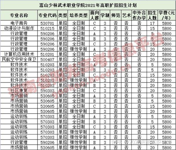 河南艺术职业学院                       三门峡职业技术学院