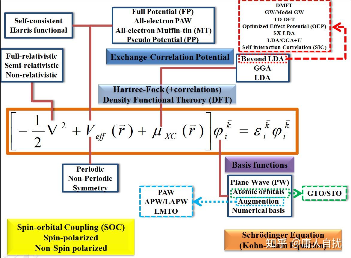 DFT计算理论框架 知乎