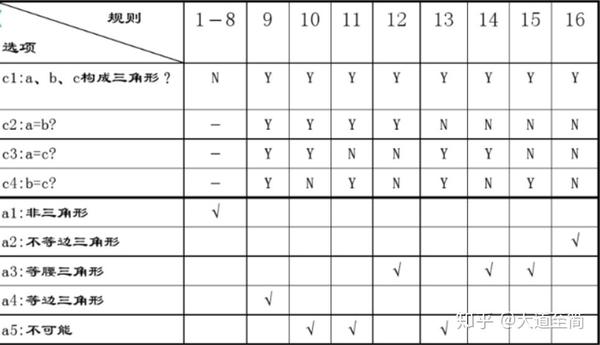 决策表快速入门