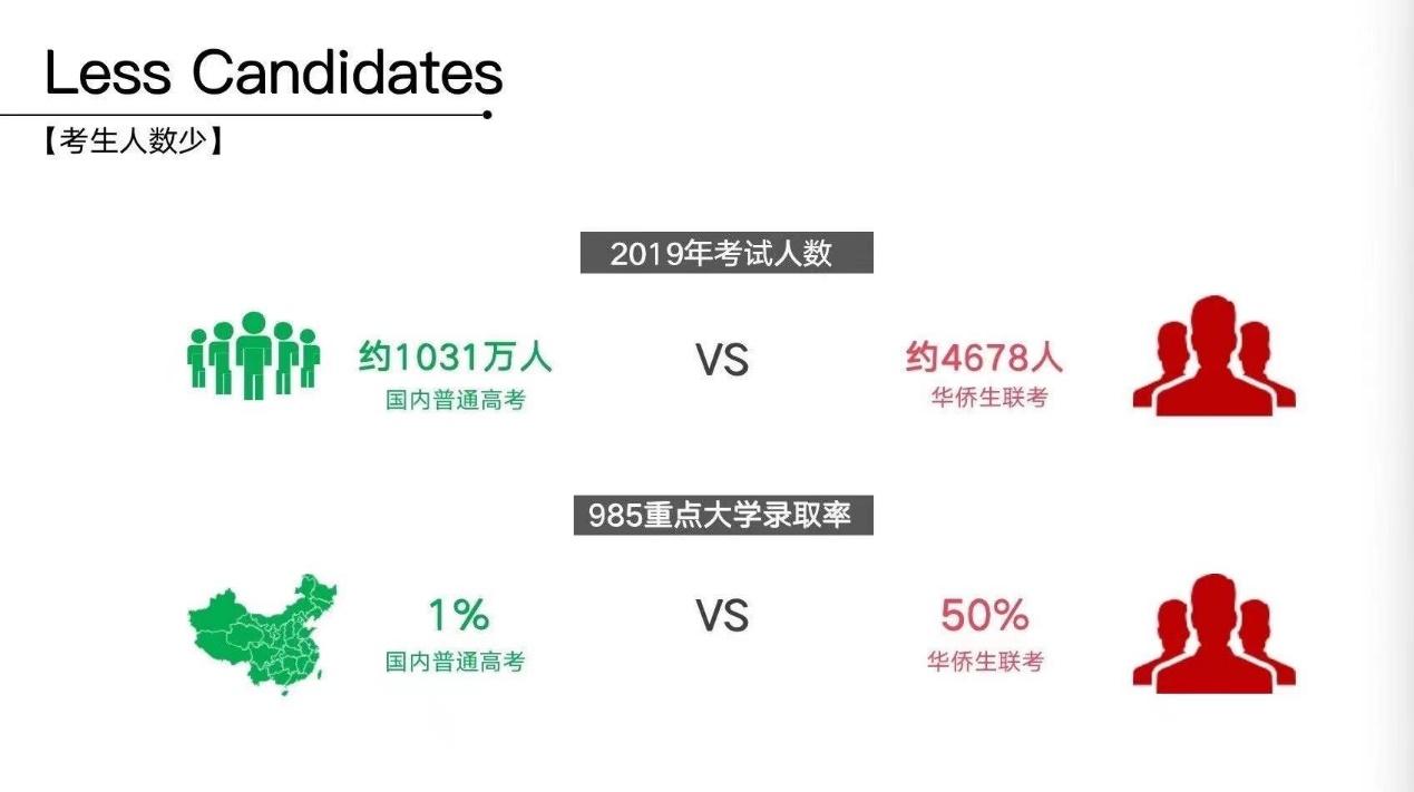 华侨生联考体育特长_国家打击华侨联考_华侨联考语文考纲