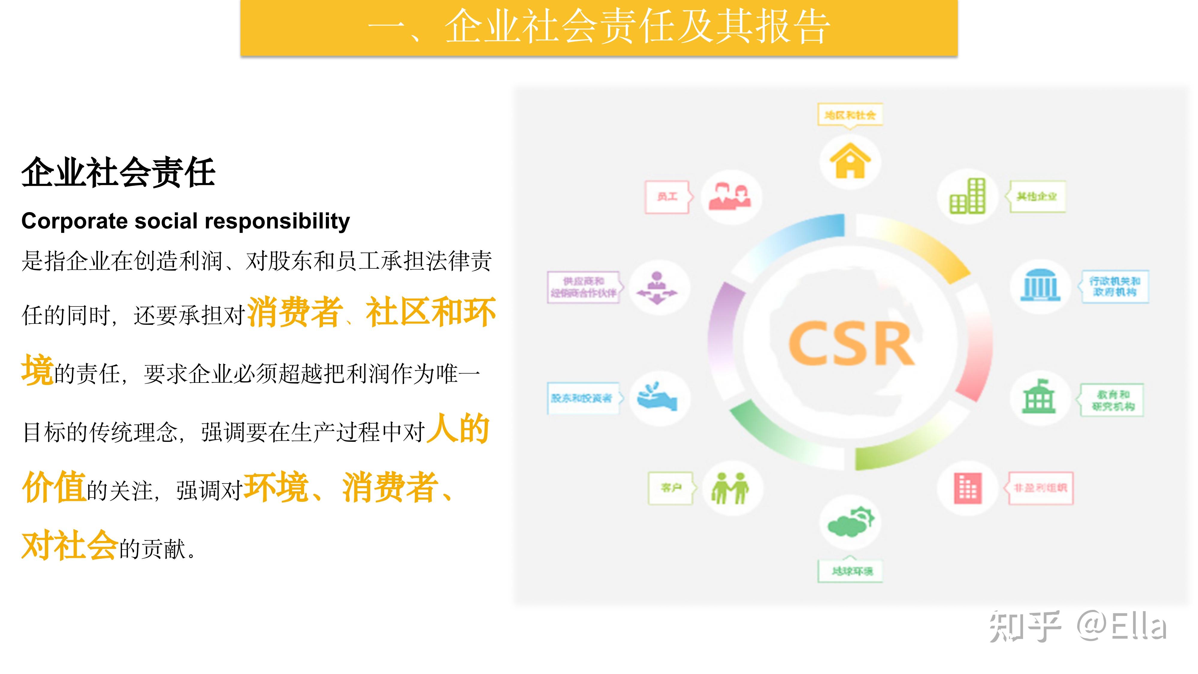 企业社会责任csr报告偏重内容