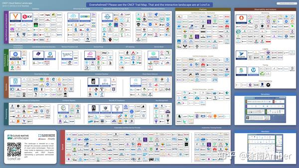 cncf 有一张云原生全景图(https://github.