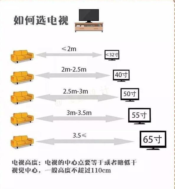 电视安装高度 zhuanlan.zhihu.com