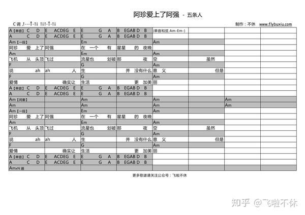 吉他谱阿珍爱上了阿强五条人