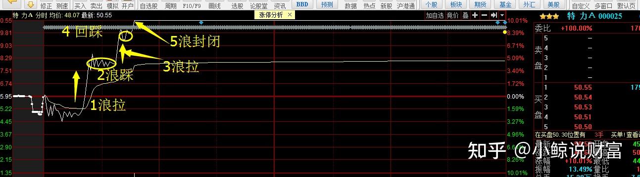股市短线最重要的两条线如何定位强势股拦截打板做对确定性
