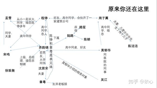 辛夷坞小说读后感和人物关系图解原来你还在这里