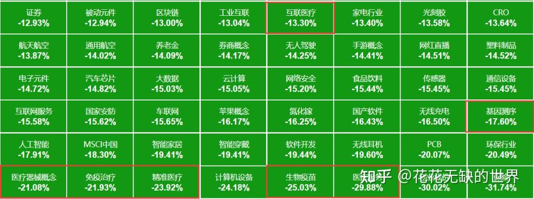 8位医药基金经理一季度调仓明细及二季度看点