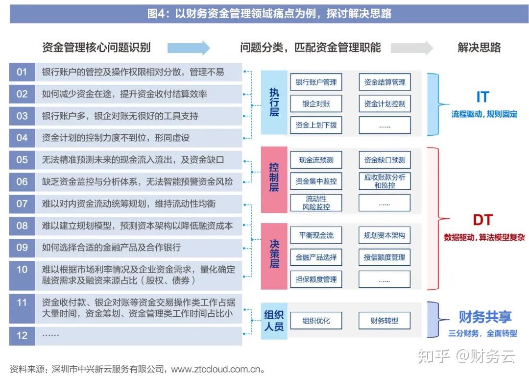 战略财务陈虎新技术推动构建数字化财务体系