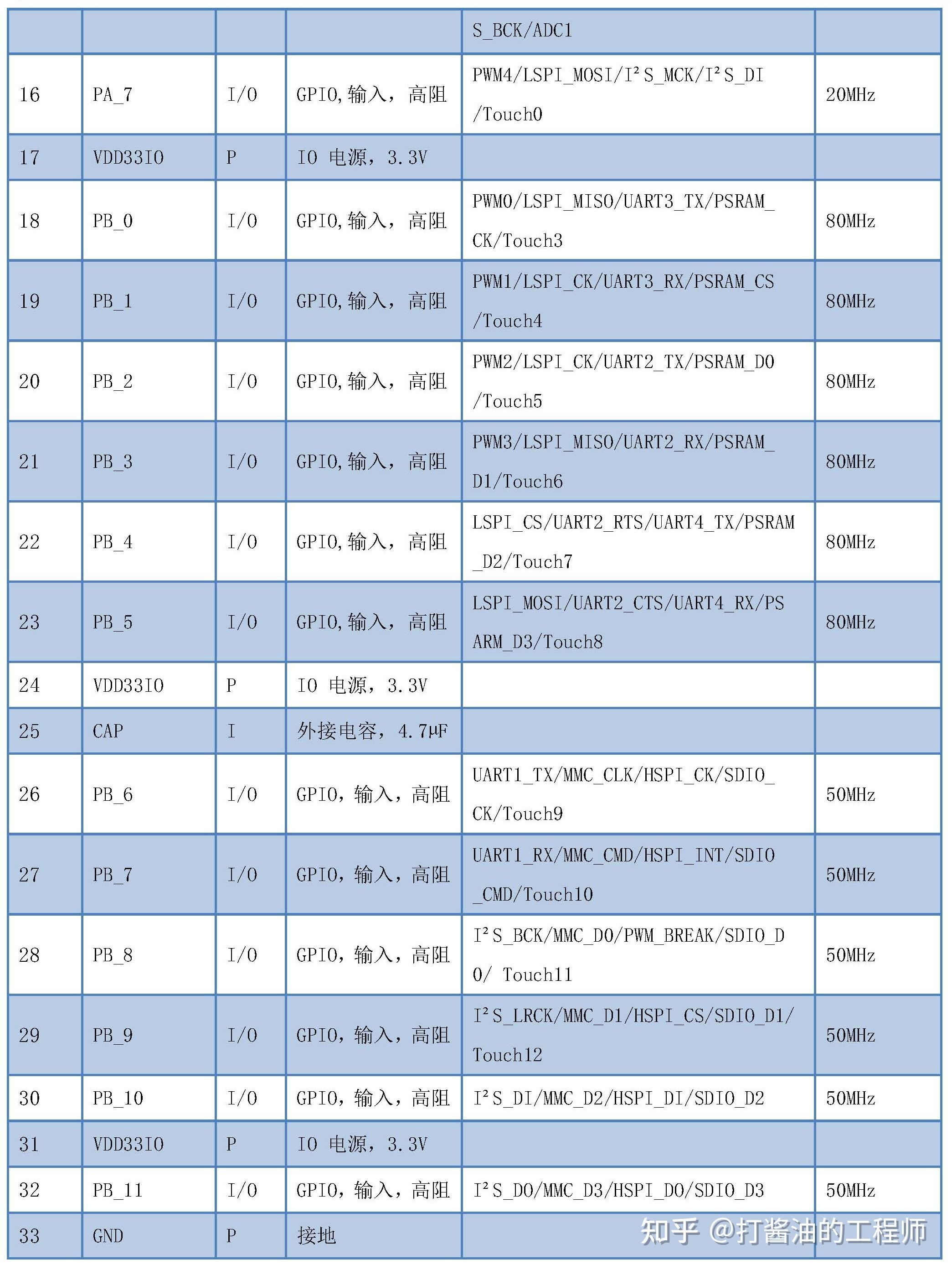 HLK W806 HLK W801 HLK W800开发板简介及PinOut 知乎