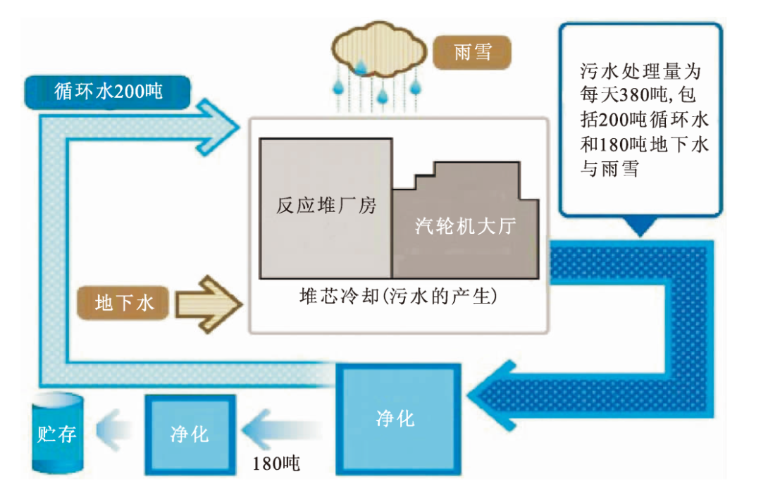 地理热点:核废水排海对海洋的危害