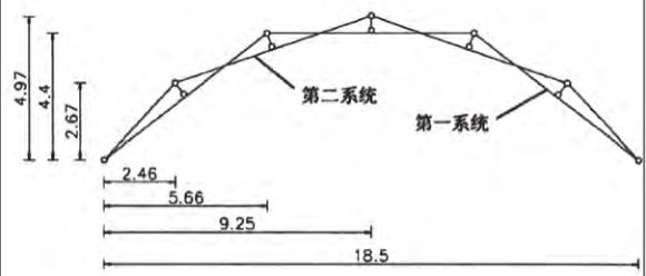 互承结构 - 知乎