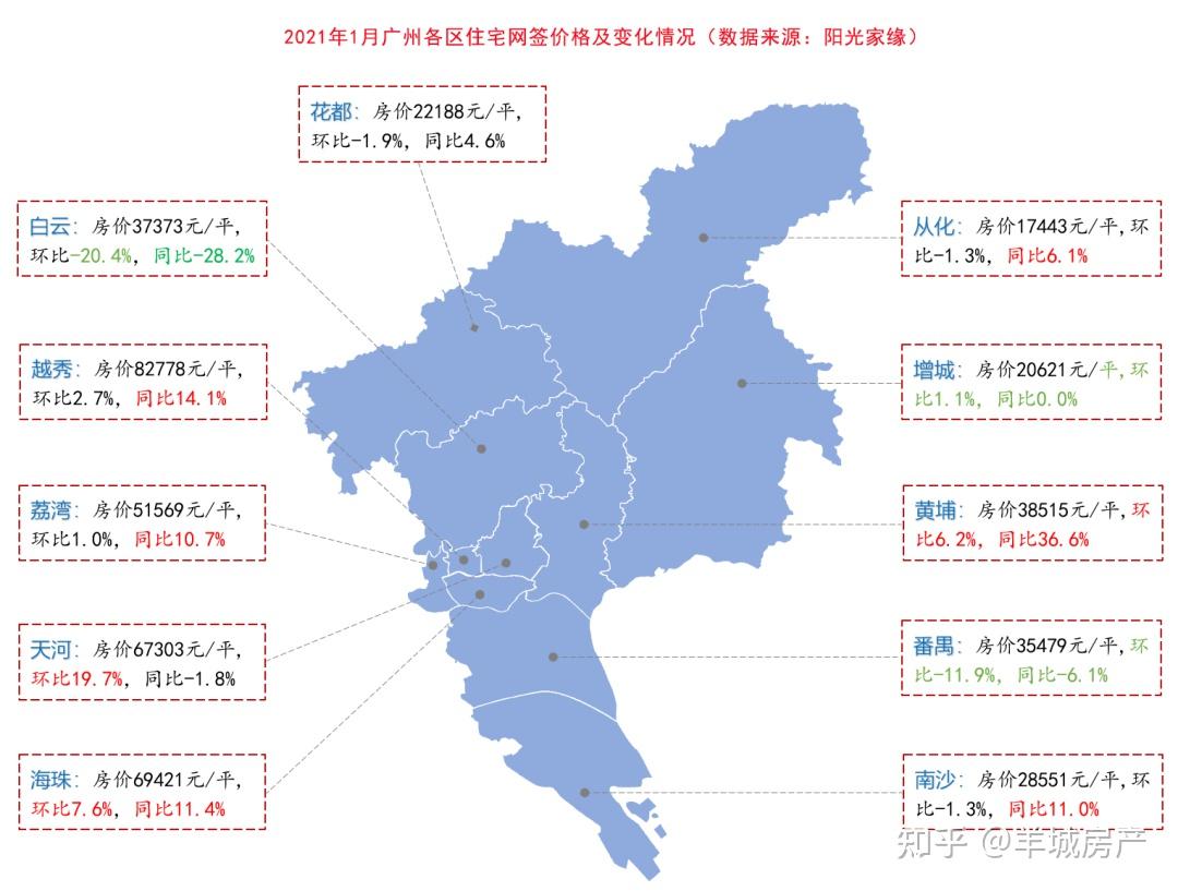 新年广州房价地图出炉!