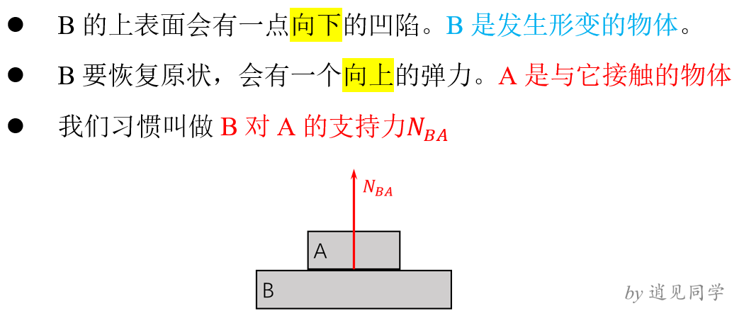 弹力方向