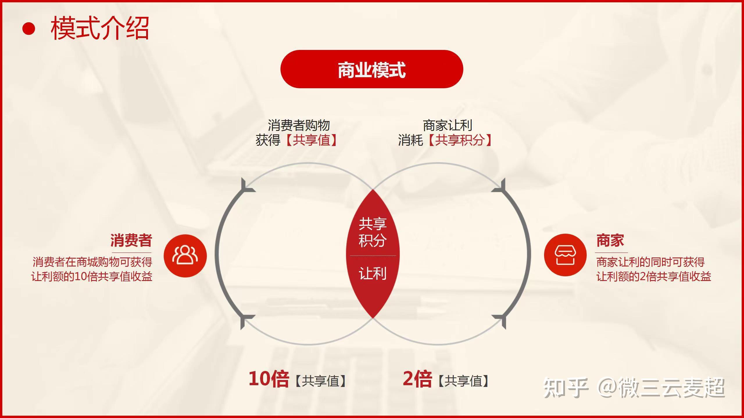 共享购众筹新零售方案分享