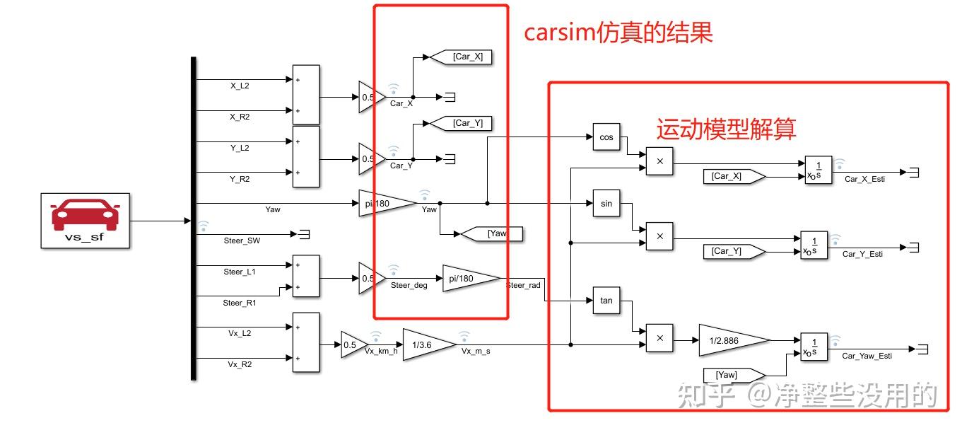 一车辆运动建模及Carsim与Simulink仿真 知乎