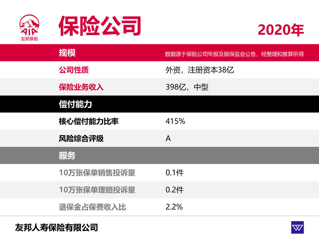 许多人都知道友邦是一家外资保险公司,但甚少人知道它来自中国.