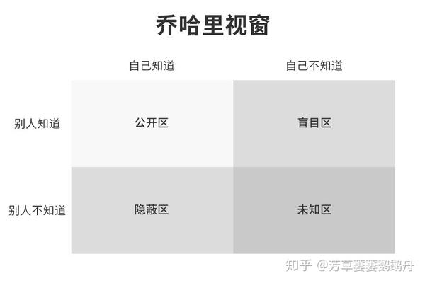 十六,沟通管理