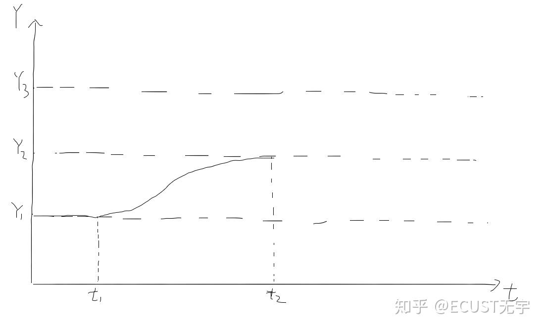 乘数效应和挤出效应在asad和在islm曲线上表示是否有出入详见问题描述