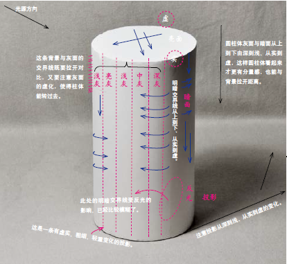 【零基础自学】圆面及圆柱体的透视变化和画法,新手必看