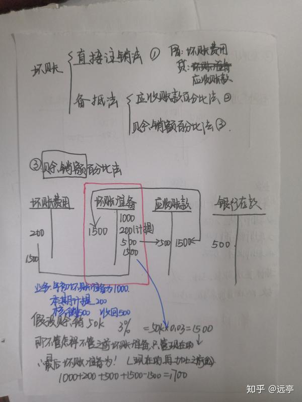 坏账准备与应收账款!