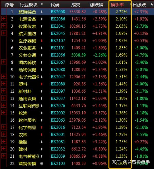 股性正如人的性格千差万别,既有活跃分子,又有信奉"沉默是金"的冷门股