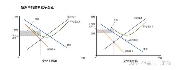 曲线,遵循垄断者的利润最大化策略,即选择边际收益等于边际成本的产量