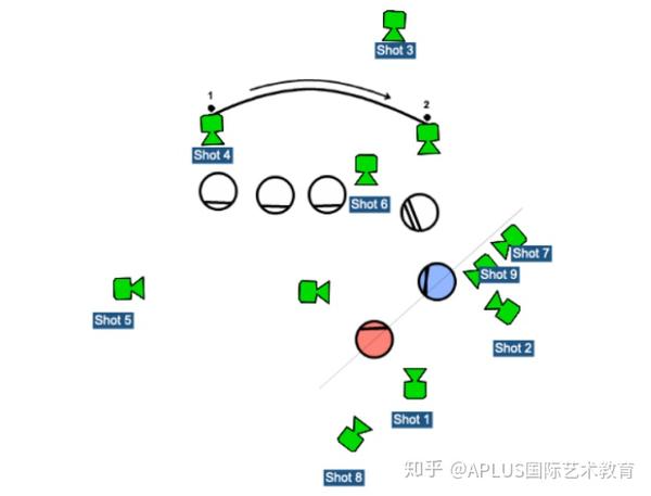 怎样把传统对话镜头拍的有趣? | a 电影·专栏