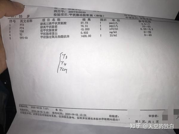 甲亢治疗整4个月今天化验结果全部正常医生告之甲亢基本上好了现在向