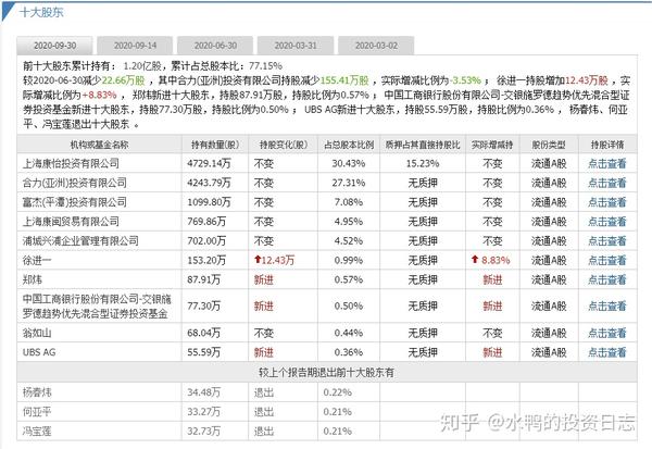 个股分析绿康生化002868缺的不是钱是盈利能力