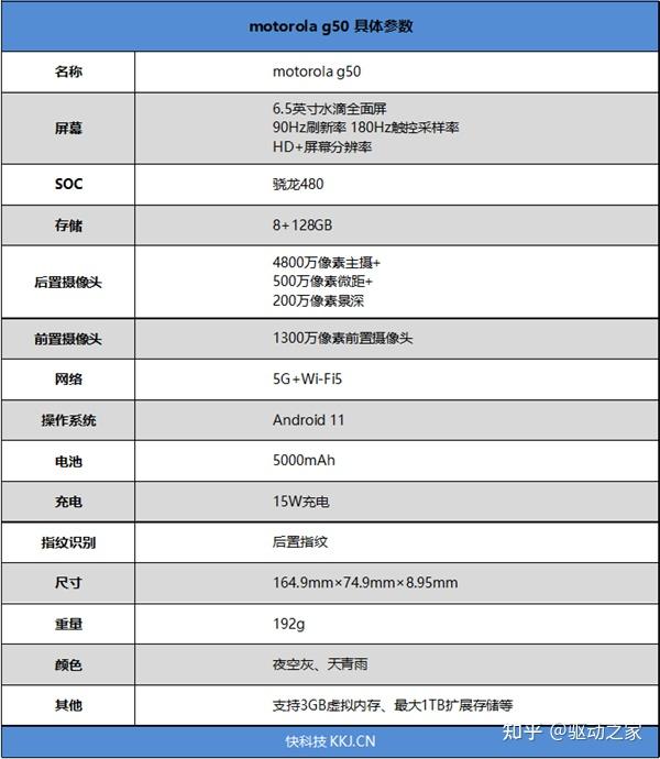 挤爆牙膏性能翻倍!motorola g50评测:千元机不再弱鸡