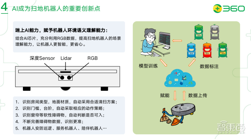 360人工智能研究院潘俊威扫地机器人走向真香阶段ai成为重要创新点