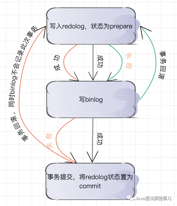 深入了解mysqlrow循环技巧  第1张