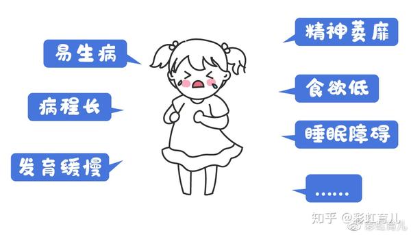 只对某种特定病原体起反应,经后天感染或预防接种(疫苗,血清等)获得.