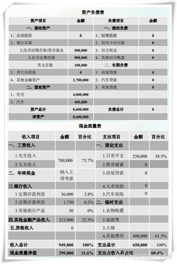 关于家庭资产配置,别让"4321"误导了你!