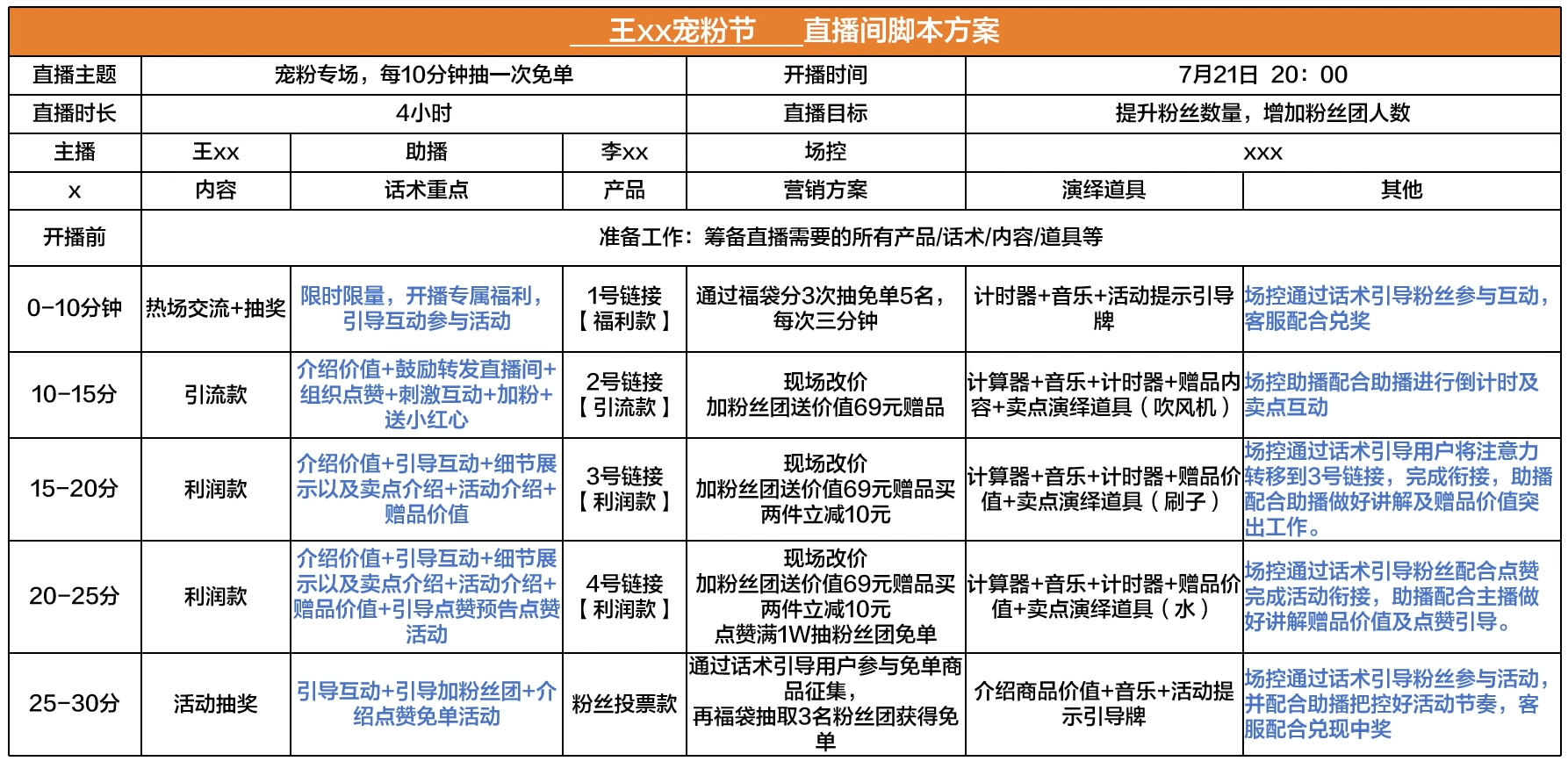 带货直播脚本怎么写分享一个直播脚本范例