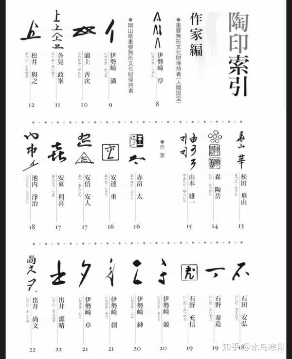 日本六大古窑—备前烧5窑印/陶印/画押(二)作家窑元篇