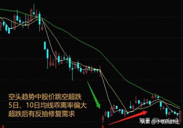 第11讲:股票操盘干货-均线买入卖出战法